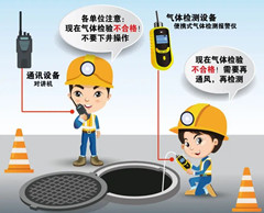 南头镇有限空间操作说明
